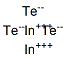 1312-45-4,INDIUM TELLURIDE