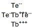 93658-88-9,terbium telluride