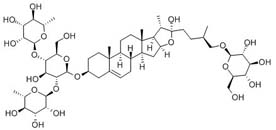 Protodioscin